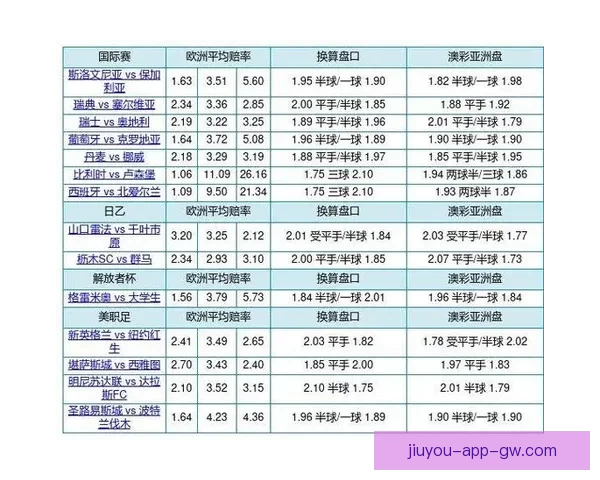 体育竞猜赔率深度解析：如何解读和利用赔率提升投注胜率