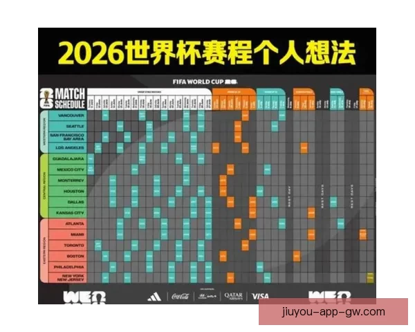 美加墨世界杯精彩对决回顾与赛程展望全解析