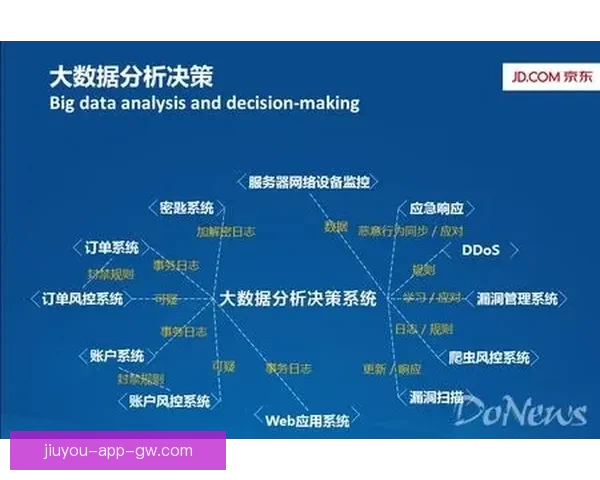 基于世界杯竞猜数据的预测模型与分析方法探讨